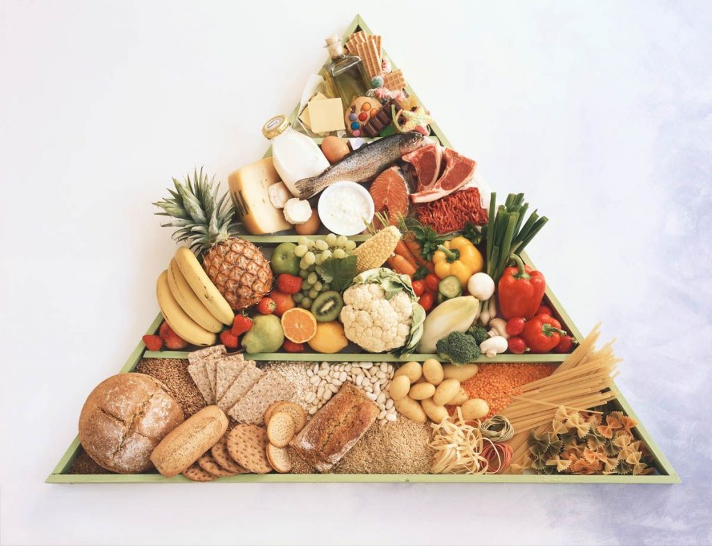 pirámide alimenticia