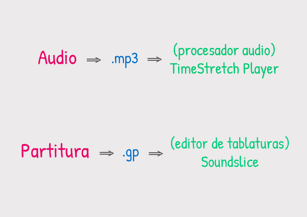 workflow audio partitura grey